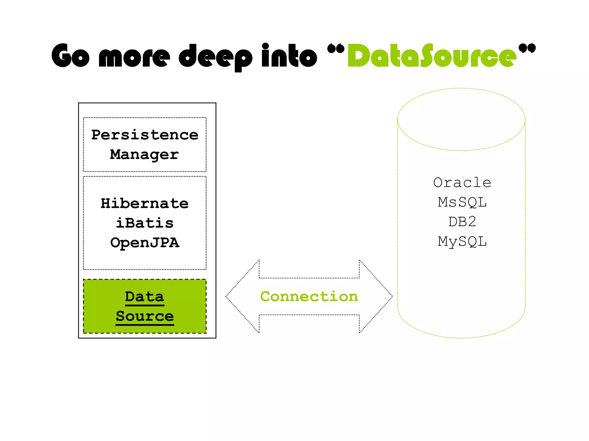 Checkout Code from Google CodeCreate “interface ListDataService”Create  “class ListDataServiceImpl”@Override    public List getElementsList() {         List list = new ArrayList();         list.add("Tom");         list.add("Henri");         list.add("Jim");         return list;    }