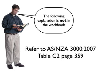 The following
explanation is not in
the workbook
Refer to AS/NZA 3000:2007
Table C2 page 359