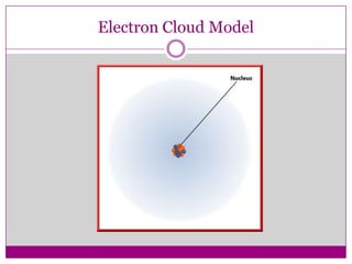 Electron Cloud Model
 