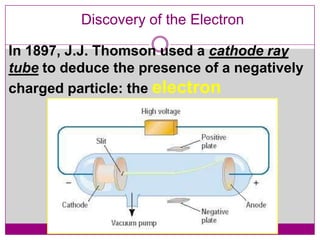 Discovery of the Electron

In 1897, J.J. Thomson used a cathode ray
tube to deduce the presence of a negatively
charged particle: the electron
 