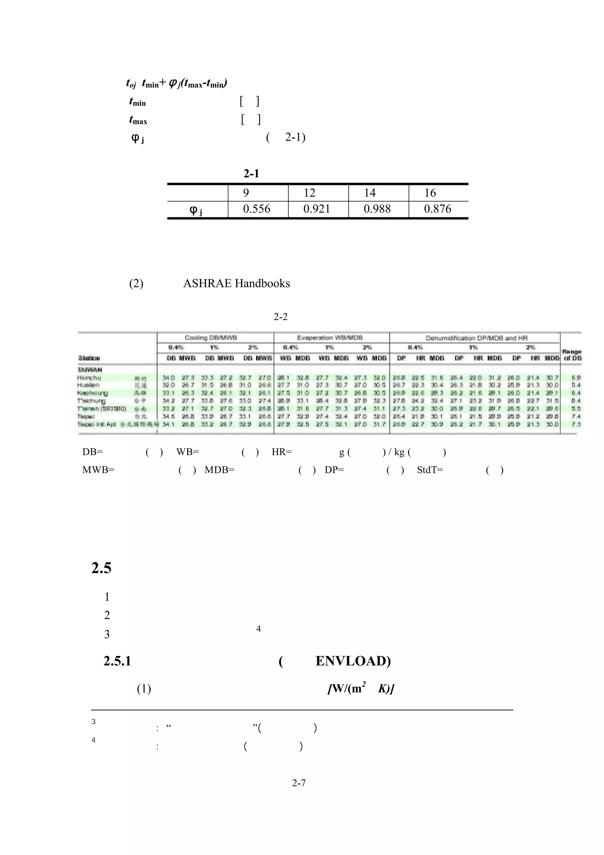 toj＝tmin+φj(tmax-tmin)
         tmin ：每日最低溫度[℃]
         tmax ：每日最高溫度[℃]
         φj：無因次化一日變動率(表 2-1)


                    表 2-1     無因次化一日變動率
              時刻      9時           12 時    14 時     16 時
              φj      0.556        0.921   0.988    0.876
        設計用室外溫溼度的數值，可用該地區，又或是近鄰地區之氣象中心所
      發布的資料。


        (2)、可依 ASHRAE Handbooks 之氣象資料來訂定。

                            表 2-2 空調室外設計條件




DB=乾球溫度(℃)    WB=濕球溫度(℃)      HR=絕對濕度 g (水蒸氣) / kg (乾空氣)
MWB=平均濕球溫度(℃) MDB=平均乾球溫度(℃) DP=露點溫度(℃)             StdT=標準溫差(℃)




 2.5 室外負荷
      1、透過窗戶玻璃之太陽輻射熱及建築外殼熱負荷。
      2、外氣之滲透熱。
                        4
      3、通風換氣時引入外氣負荷 。

     2.5.1 建築外殼之熱負荷計算(依據 ENVLOAD)
         (1)一般建築外殼的熱通過率： Ｋ [W/(m2•K)]

 3
     參考資料來源: “空氣調節設計基礎”(王洪鎧編譯)
 4
     參考資料來源:空氣調節設計基礎(王洪鎧編譯)


                                 2-7
 
