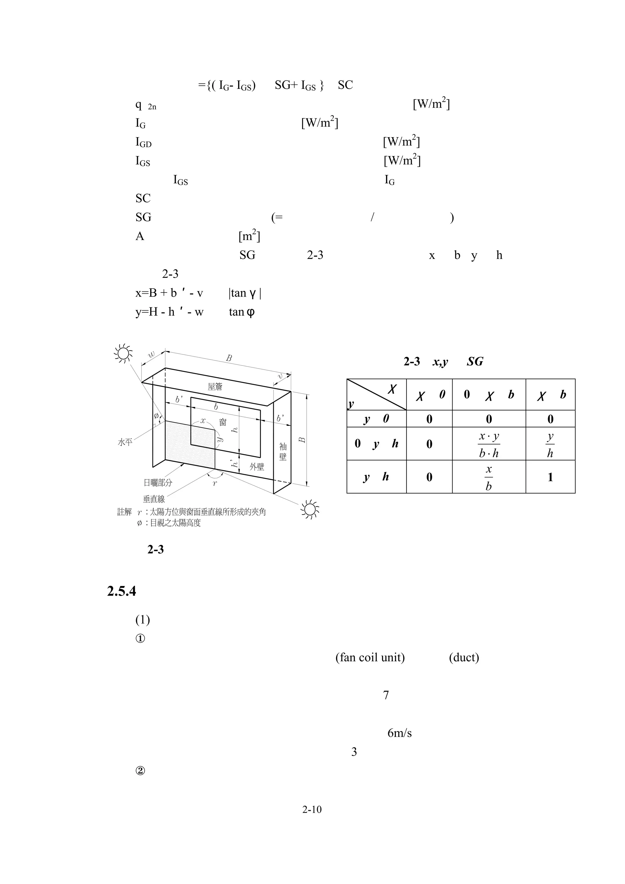 ={( IG- IGS) •SG+ IGS }•SC
  qＧ2n ：每單位面積所產生的玻璃面之日曬熱負荷 [W/m2]
  IG ：玻璃面之標準日曬熱取得[W/m2]
  IGD ：玻璃面之標準日曬熱取得直達日曬成分[W/m2]
  IGS ：玻璃面之標準日曬熱取得天空日曬成分[W/m2]
         IGS 值應使用玻璃面之標準日曬熱取得 IG 之日光值。
  SC ：遮蔽係數
  SG ：玻璃面日曬面積率(=玻璃面日曬面積/玻璃面全面積)
  A ：玻璃面面積 [m2]
  玻璃面日曬面積率 SG，應照圖 2-3 般模型化後，根據 x 和 b、y 和 h 的關
係而從表 2-3 中求之。
  x=B + b′- v • |tanγ|
  y=H - h′- w • tanφ


                                   表 2-3       x,y 和 SG 的關係

                                   χ
                                       χ≦0         0＜χ＜b      χ≧b
                           y
                                y≦ 0       0          0        0
                                                     x⋅ y      y
                               0＜y＜h       0
                                                     b⋅h       h
                                                      x
                                y≧ h       0                   1
                                                      b




  圖 2-3 外部屋簷及窗影


2.5.4 滲透風之熱負荷
  (1)滲透風量
  ①窗框的滲透風量
     在使用全風系統或室內送風機(fan coil unit) 與風管(duct)併用式等
   空調方式可確保持室內正壓情況下，可忽略此因素。
     計算滲透風量時 應針對安裝於最靠近 7 月最大風向面之兩面外牆
            ，
   上的窗框計算。至於設計用風速值方面，可使用氣象台或地方公共團體
   等所發布的資料，若無上述參考資料時，以 6m/s 計算。
     滲透風量的計算方式，應參照第 3 節的「暖氣熱負荷計算」           。
  ②冷氣室中若包含接觸外界空氣的門時，應考慮滲透風因素。開關接觸外


                    2-10
 