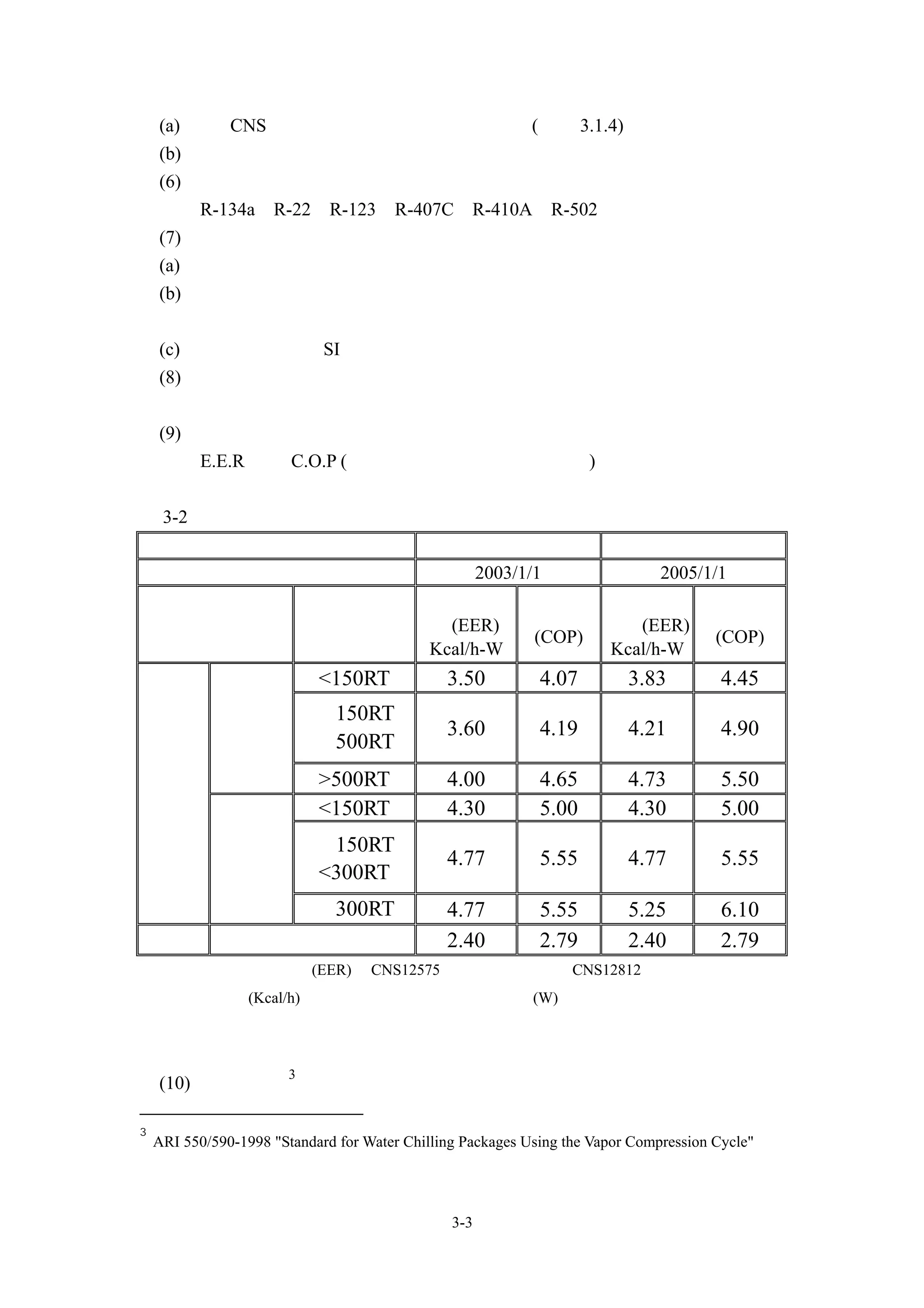 (a) 依據 CNS 相關測試標準訂定標準主機容量(參考 3.1.4)
    (b) 依據不同之冰水進出溫度修正主機容量
    (6) 冷媒種類
         R-134a、R-22、R-123、R-407C、R-410A、R-502 等等
    (7) 主機容量選擇
    (a) 主機設備不應該過大
    (b) 建議依據負載狀況決定主機之台數與容量，勿使大容量主機長期處於低負
        載狀況，增加系統之耗電值。
    (c) 使用單位建議以 SI 制為主
    (8) 輸入馬力
    應註明電壓、電流與耗電量
    (9)主機效率值
         E.E.R 值或 C.O.P (需符合國家最低能源效率標準)


表 3-2 空調系統冰水機能源效率標準
                執行階段                               第一階段                       第二階段
                實施日期                               2003/1/1                   2005/1/1
                                  能源效率比            能源效率
                                            性能係數            性能係數
           型式               冷凍能力等級 值(EER)          比值(EER)
                                             (COP)           (COP)
                                   Kcal/h-W        Kcal/h-W
                             <150RT            3.50          4.07         3.83          4.45
             容積式             ≧150RT
                                               3.60          4.19         4.21          4.90
             壓縮機             ≦500RT
                             >500RT            4.00          4.65         4.73          5.50
水冷式
                             <150RT            4.30          5.00         4.30          5.00
             離心式             ≧150RT
                                               4.77          5.55         4.77          5.55
             壓縮機             <300RT
                        ≧300RT                 4.77          5.55         5.25          6.10
氣冷式                   全機種                      2.40          2.79         2.40          2.79
註：冰水機能源效率比值(EER)依 CNS12575 容積式冰水機組及 CNS12812 離心式冰水機組規定
試驗之冷卻能力(Kcal/h)除以上規定試驗之冷卻消耗電功率(W)，測試所得能源效率比值不得小於
上表標準


                        3
    (10)     污垢係數

3
    ARI 550/590-1998 "Standard for Water Chilling Packages Using the Vapor Compression Cycle"




                                                3-3
 