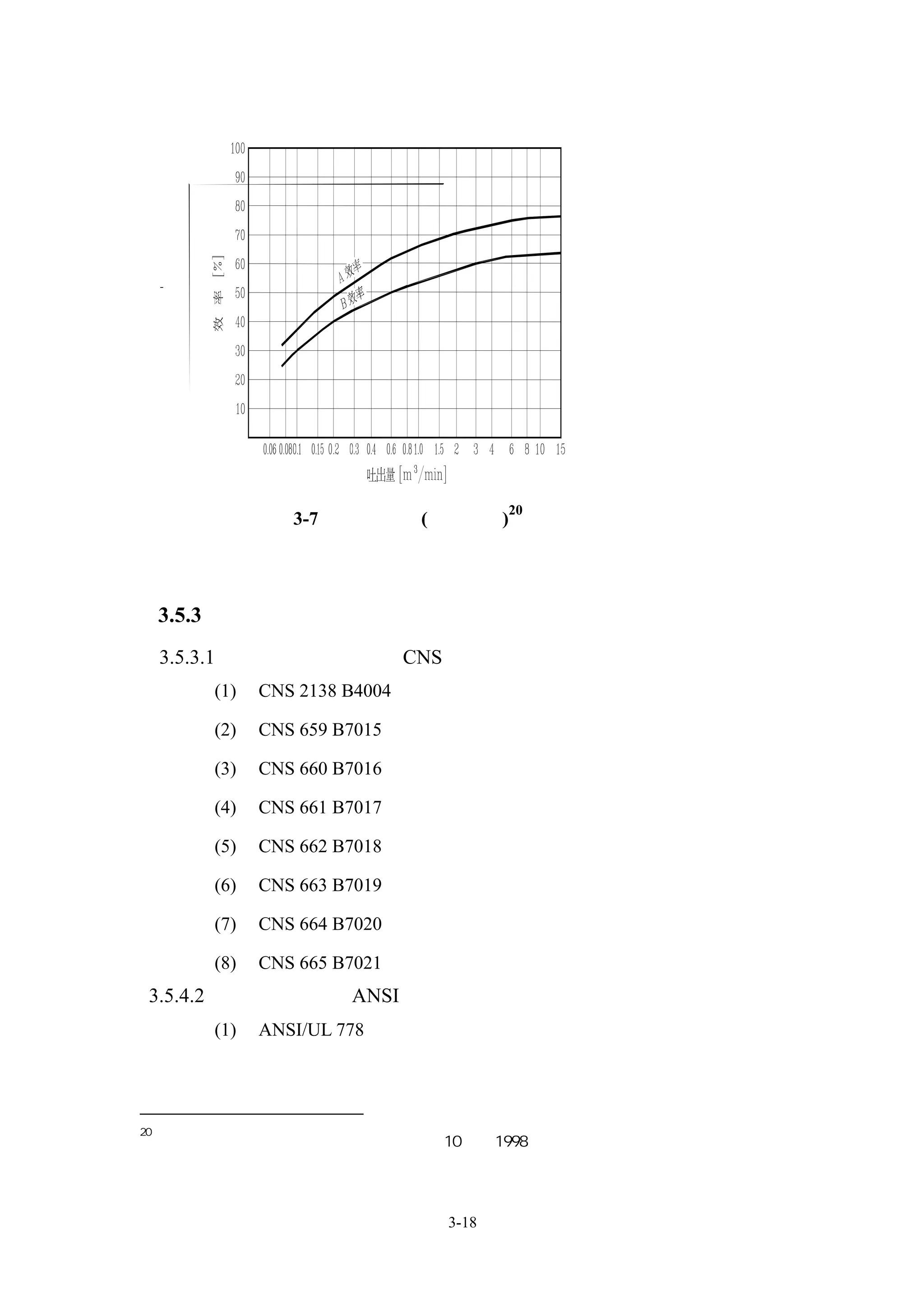 20
                圖 3-7 水泵效率圖(僅供參考)




     3.5.3 相關標準
     3.5.3.1 中華民國國家標準（CNS）
         (1)   CNS 2138 B4004   小型渦卷泵

         (2)   CNS 659 B7015    水泵檢驗法（總則）

         (3)   CNS 660 B7016    水泵工作位差檢驗法

         (4)   CNS 661 B7017    水泵出水量檢驗法

         (5)   CNS 662 B7018    水泵轉速檢驗法

         (6)   CNS 663 B7019    水泵動力及效率檢驗法

         (7)   CNS 664 B7020    水泵傳動軸溫度檢驗法

         (8)   CNS 665 B7021    水泵檢驗報告書格式
 3.5.4.2 美國標準協會（ANSI）
         (1)   ANSI/UL 778      馬達驅動式水泵




20
     日本「建築設備設計基準等同要領」平成 10 年，1998




                                3-18
 