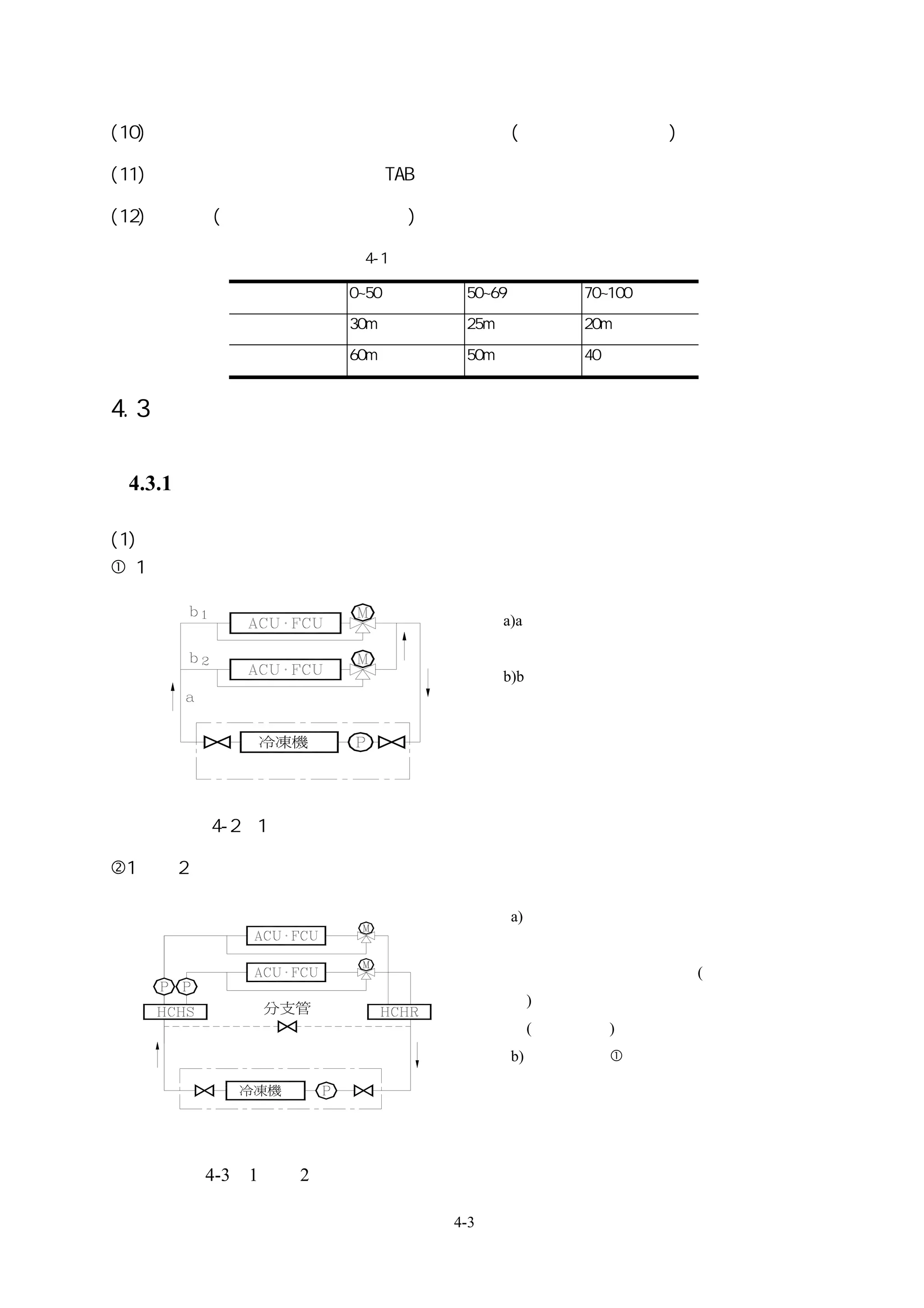 (10) 冷卻水系統最好裝設水處理設備，冰水系統(或密閉式循環系統)視水質而定。

(11) 預留管路清洗及測試孔（如 TAB 用）所需的配管件。

(12) 平衡管(一次水泵前後連接管路)不可以裝閥件。

                 表 4-1 伸縮管接頭的容許配管長度

        最高使用溫度      0~50℃    50~69℃      70~100℃
        單式伸縮管接頭 30m 以下       25m 以下      20m 以下
        複式伸縮管接頭 60m 以下       50m 以下      40 以下


4.3 基本迴路方式

 4.3.1 基本迴路圖

(1) 定流量方式，二次迴路的各個室內送風機，如果都配有水量控制器的狀況。
   1 水泵迴路方式

                                  a)a 處的水量，根據建築物的時間別負荷
                                   以最大值來決定。
                                  b)b 處的水量，根據該系統的時間別負荷
                                   以及最大值來決定。




     圖 4-2、1 水泵迴路

 1 次－2 次水泵迴路方式

                                  a)   各機器以及各個區域的使用方式不
                                  同，如果各個區域的水量跟阻抗都不相
                                  同，應於每區裝設二次水泵(或是區域水
                                  泵)，並於往管及返管之間連接一分支管
                                  區(或稱平衡管)。
                                  b) 其他請參考 相關事項。




    圖 4-3、1 次－2 次水泵迴路

                            4-3
 