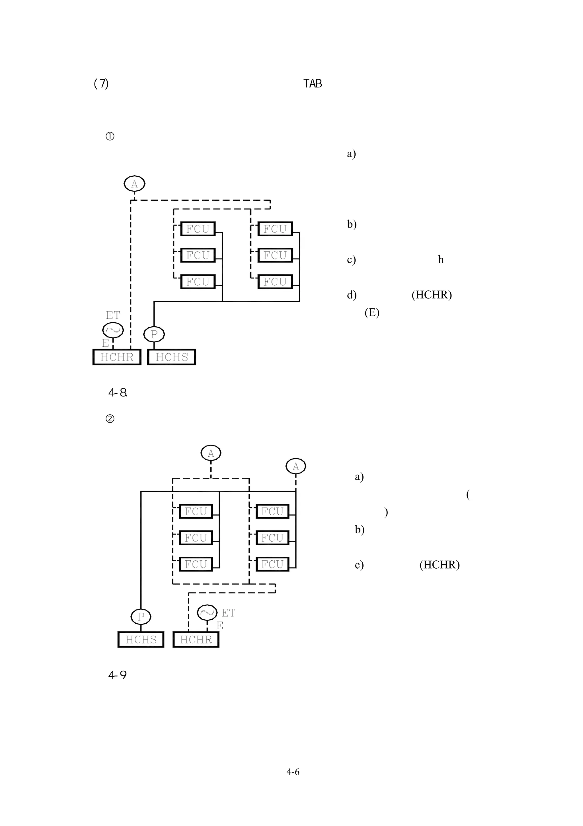 (7) 在配管重點地方及設備端裝設利於作 TAB 與清洗用之設備及管路，以避免油污、

 焊渣、異物進入系統，降低系統性能及效率。

  密閉式膨漲水箱應用在水平主管在上方時
                           a) 將返水垂直管線的頂部結集
                              後接到釋氣閥及膨漲水箱，
                              將有助於解決通氣、膨漲、
                              供水問題。
                           b) 通氣管朝膨漲水箱順向傾斜
                              安裝。
                           c) 膨漲水箱高度 h 在配管系統
                                      ，
                              中不得產生負壓。
                           d) 從靠管處(HCHR)將膨漲管
                              (E)接到膨漲水箱，膨漲水箱
                              將有助於解決膨漲、快速供
                              水的問題。


圖 4-8.密閉式膨漲水箱應用在水平主管在上方時

  密閉式膨漲水箱應用在水平配管在下方時



                           a) 將返水垂直管線的頂部
                              結集後，接到自動(或手
                              動)通氣閥。
                           b) 通氣管朝通氣閥順向傾
                              斜安裝。
                           c) 從靠管處(HCHR)將膨
                              漲管接到膨漲水箱。




圖 4-9 密閉式膨漲水箱應用在水平配管在下方時




                   4-6
 