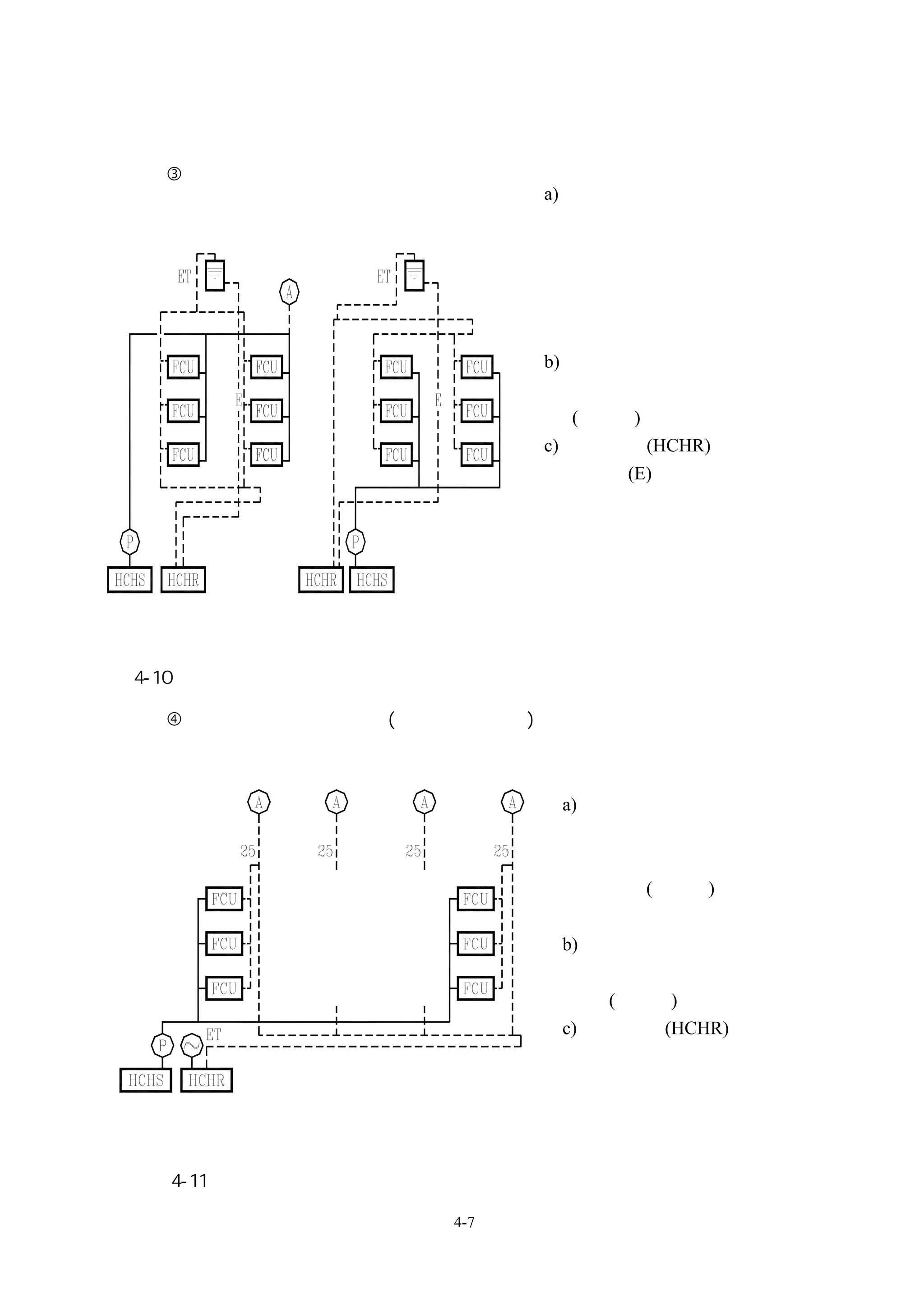 主要橫貫配管在上下兩邊
                           a) 將返水主要橫貫配管
                              的尾端，或是返水垂
                              直管線的頂部結集後
                              接到膨漲槽，將有助
                              於解決通氣、膨漲、
                              供水問題。
                           b) 在往管的主要橫貫配
                              管的尾端，裝設自動
                              (或手動)通氣閥。
                           c) 從靠管處(HCHR)將
                              膨漲管(E)接到膨漲水
                              箱，膨漲水箱將有助
                               於解決膨漲、快速供
                               水的問題。




圖 4-10 開放式膨漲水箱應用在主要橫貫配管在上下兩邊

    主要橫貫配管在上下兩邊(密閉式膨漲水箱)



                            a) 將返水主要橫貫配
                               管的尾端，或是返水
                               垂直管線的頂部接
                               到自動(或手動)通氣
                               閥。
                            b) 在往管的主要橫貫
                               配管的尾端，裝設自
                               動(或手動)通氣閥。
                            c) 從靠管處(HCHR)將
                               膨漲管接到膨漲水
                               箱。




  圖 4-11 密閉式膨漲水箱應用在主要橫貫配管在上下兩邊

                    4-7
 