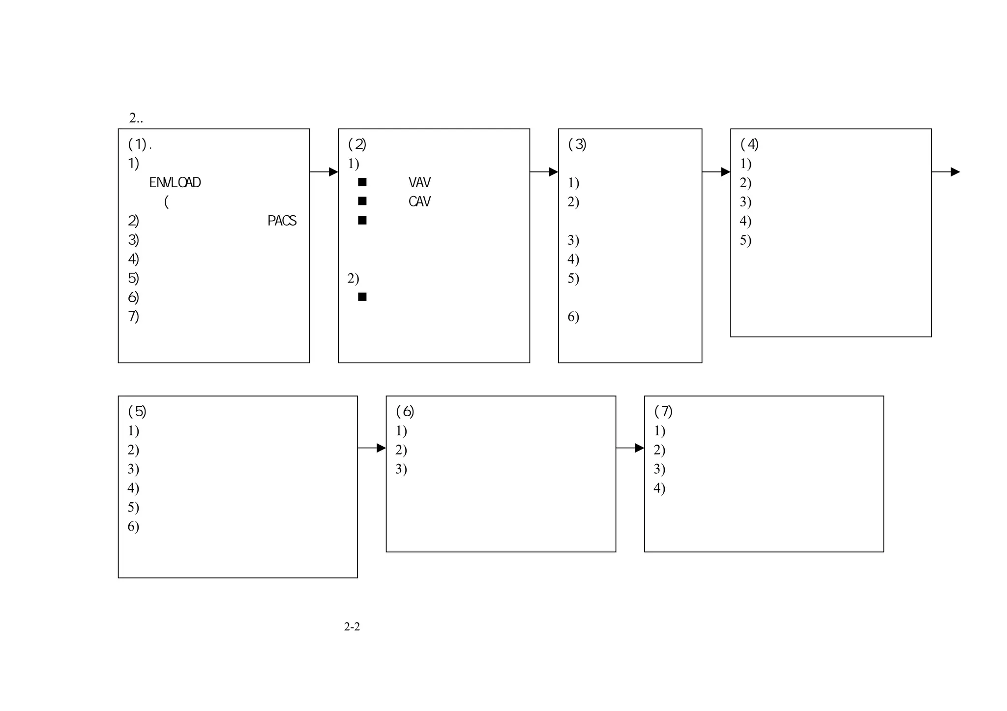 2..基本設計及其步驟
(1). 空調負荷計算         (2) 空調系統之決定           (3) 空調設備之決   (4) 空調工程所需空間之決定
1) 取得建築節能外殼         1) 空調送風系統             定            1) 主機房所需空間之決定
   ENVLOAD 數據及相關資       使用 VAV 系統之區域      1) 冰水主機之決定   2) 空調機房所需空間之決定
   料(由建築師提供)            使用 CAV 系統之區域      2) 空調箱及小型室   3) 風管工程所需空間之決定
2) 空調系統性能係數 PACS        各室內出風口之位置以           內送風機之決定   4) 配管工程所需空間之決定
3) 外氣負荷                  及各外氣進風及排風        3) 水泵之決定     5) 冷卻水塔所需空間之決定
4) 人員                    口位置等             4) 冷卻水塔之決定
5) 照明               2) 冰水循環系統             5) 全熱交換器之決
6) 電力用具                 使用變流量系統時，區           定
7) 其他                   域泵分區之決定等          6) 儲冰槽之決定




(5) 基本設計圖                 (6) 基本設計規範說明書          (7) 空調工程預算
1) 冰水循環系統示意圖              1) 空調系統規範說明書           1) 機器設備預算
2) 冷卻水循環系統示意圖             2) 設備規範說明書             2) 風管工程預算
3) 風管工程系統示意               3) 控制系統規範說明書           3) 水管工程預算
4) 機房配置圖等                                        4) 控制系統工程預算
5) 控制回路示意圖
6) 機器安裝示意圖




                    2-2
 