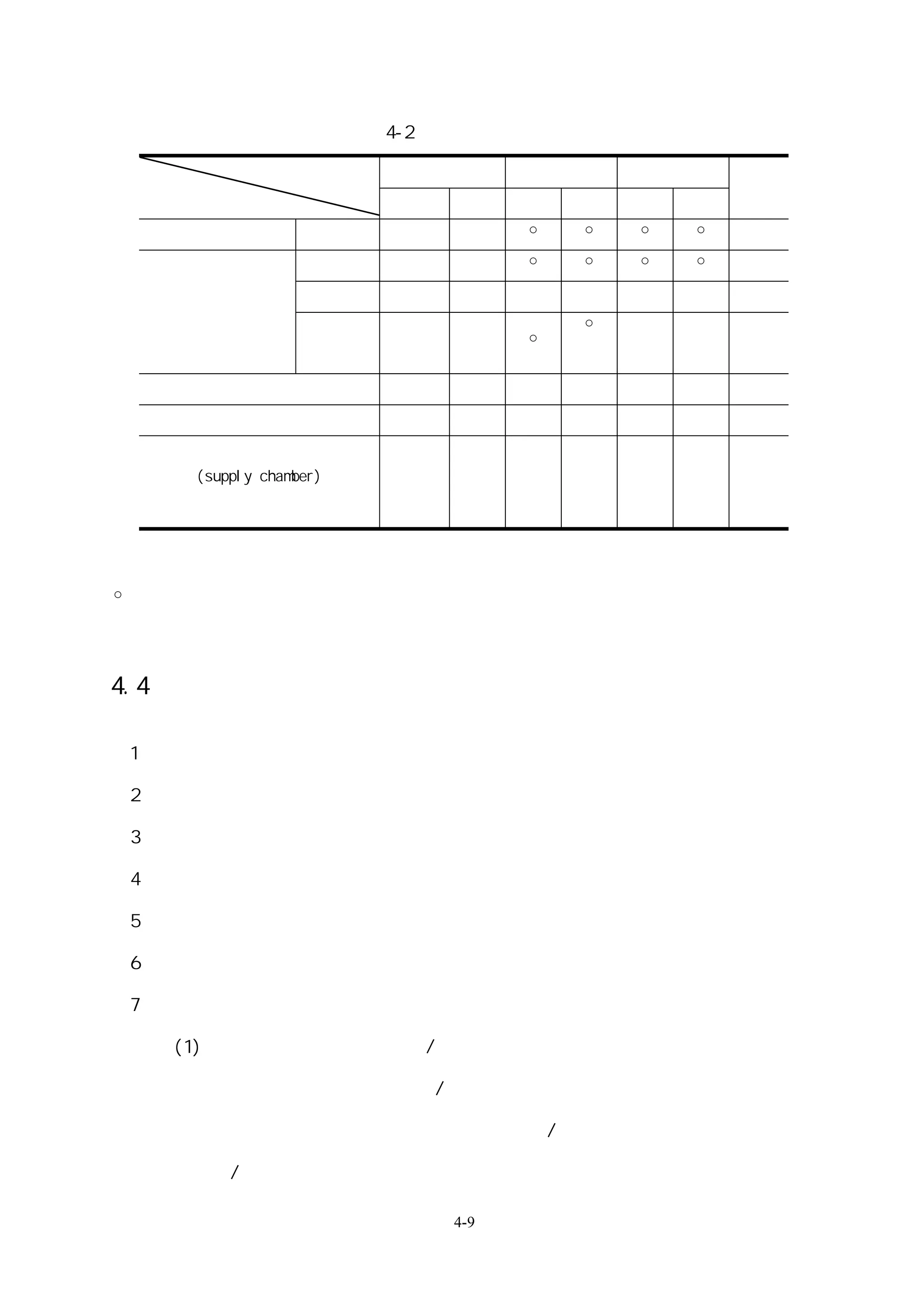表 4-2 測量儀器裝設位置
                  裝設位置     機器主體      機器入口側     機器出口側   瞬間
 機器名稱                    壓力計   溫度計 壓力計 溫度計 壓力計 溫度計 流量計
    熱交換器          冷水側                ○    ○    ○   ○    ◎
                 凝縮器側                ○    ○    ○   ○    ◎
                 冷卻器側
    冷凍機
                                          ○             ◎
                  冷水用      △         ○
                                         各返管           各往管
        空氣調和機
        空調用幫浦              △
         供給室
    (supply chamber)             ◎
        空氣調和機用

註 △：機器附屬品

○：機械設備工程共通規格書對配管工程項目訂定的裝設規定。

◎：裝設時須要特別記錄項目。


4.4 水配管系統節能設計要點

 1、適宜水管管徑，降低摩擦損失

 2、管路配置簡單、位差少、距離短。

 3、管件閥件選擇壓降小。

 4、適當流速，降低泵揚程。

 5、測試、調整、平衡，以達到節能要求。

 6、冰水管路為達到節能的要求應做隔熱。

 7、大型水系統配管的分類。

   (1)大型系統：盡量採用一次側/二次側的系統配置。

   一次側：多主機、多區域定流量/變流量的選擇（詳照廠商資料）
                               。

   二次側：定流量（於精準設計及穩定負載時）/變流量的選擇。

   一次側/二次側特定時間區域定流量或變流量的選擇。
                          （例教室、教堂、會議室）。

                               4-9
 