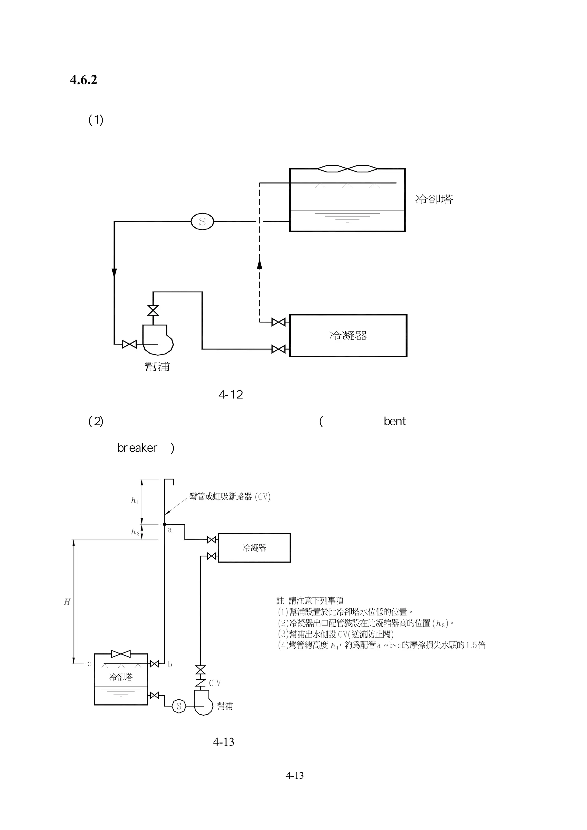 4.6.2 基本迴路圖

 (1)   如冷卻塔裝設位置比冷凝器高




                 圖 4-12 冷卻塔裝設位置比冷凝器高

 (2)   不得已將冷卻塔設在比冷凝機低的位置(採用彎管《bent》或虹吸斷路器

    《breaker》)




                 圖 4-13 冷卻塔裝設位置比冷凝器低時

                          4-13
 