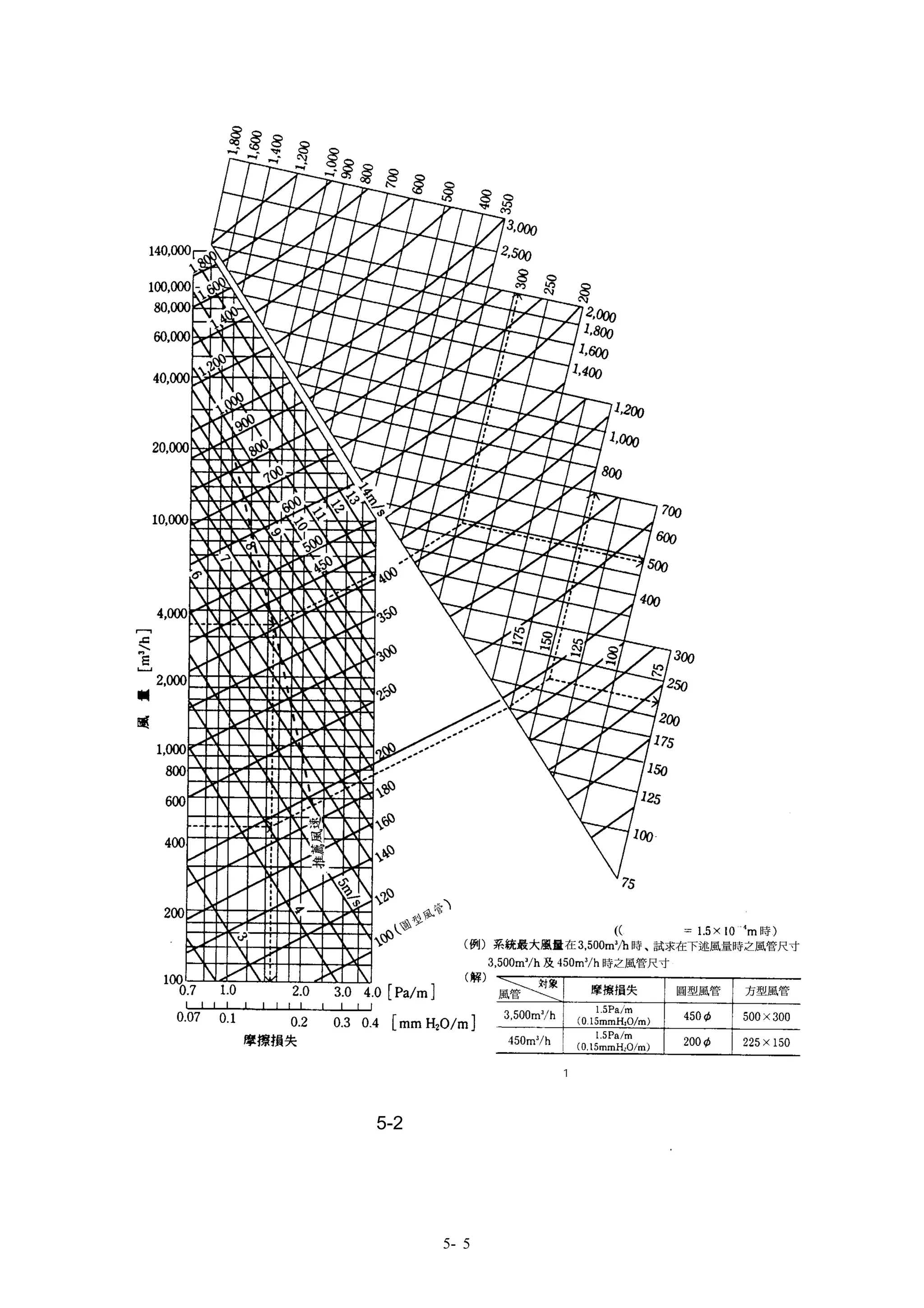 (絕對粗糙度




             1



圖 5-2 鐵皮風管摩擦阻抗圖
    資料來源：日本 建築設備設計基準.同要領 平成十年版




     5- 5
 