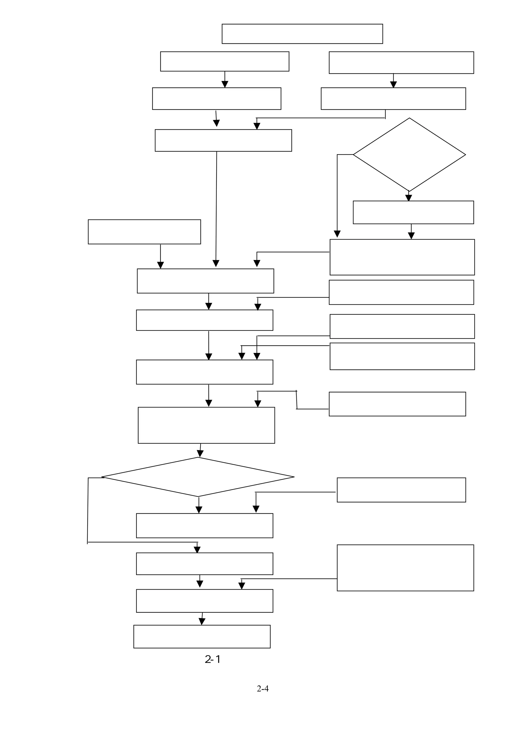 建築物方位、太陽位置圖的製作

      設計用屋內條件的設定           構造體熱通過率的設定


      設計用屋外條件的設定           實效溫度差的設定


       構造體熱負荷的計算          無      有無外部
                                 遮蔽物

                                    有
                              對外部遮蔽物之校正
玻璃熱通過率的設定
                          每單位面積之玻璃面日曬熱
                              負荷的設定
     玻璃面熱負荷的計算
                              照明器具的設定

      照明熱負荷的計算                 人員數的計算

                              人體發熱量的設定
      人體熱負荷的計算


                          辦公機器等的電氣消費量
    其他的由內部所產生之熱
       負荷的計算

無
     有無空隙風熱負荷
                              空隙風量的計算
            有
     空隙風熱負荷的計算

                              剩餘係數的設定
    室內顯熱性熱負荷的合計             間歇性運轉係數的設定
                           送風機熱負荷係數的設定
    室內顯熱性熱負荷的校正


     室內冷氣之熱負荷

        圖 2-1    室內冷氣熱負荷的計算流程

                  2-4
 