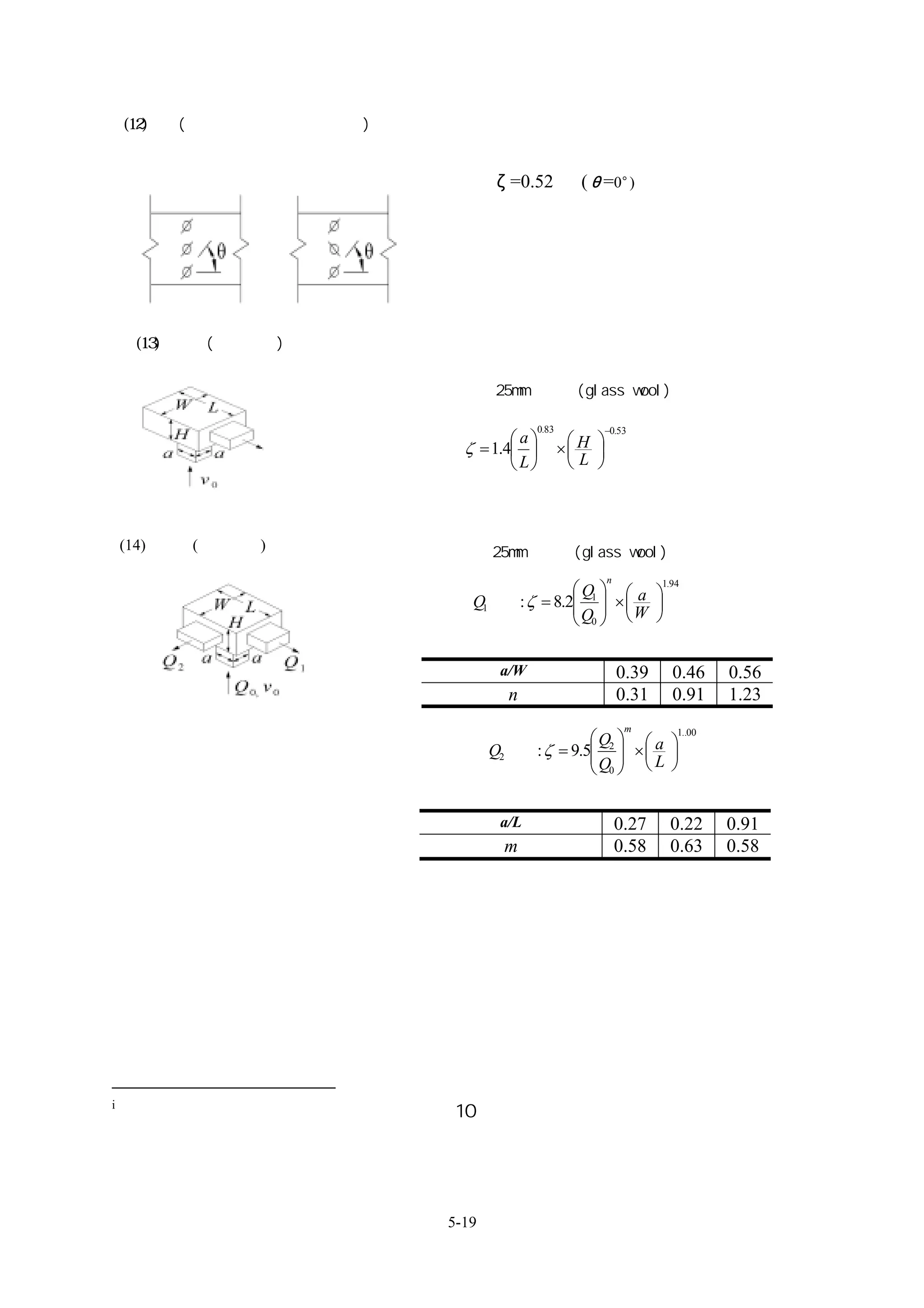 (12)風門(矩形：平行葉片、對向葉片)

      平行葉片           對向葉片
                                   ζ=0.52           (θ=0°)




     (13)消音箱(單向吹出)


                            內貼有 25mm 玻璃棉(glass wool)

                                          0.83        −0.53
                                     a
                              ζ = 1.4          × H 
                                                  L 
                                      L          



    (14)消音箱(雙向吹出)           內貼有 25mm 玻璃棉(glass wool)
                                                          n
                                             Q   1.94
                               Q1方向: ζ = 8.2 1  ×  a 
                                            Q  W 
                                             0

                                    a/W                       0.39   0.46   0.56
                                     n                        0.31   0.91   1.23
                                                               m
                                                Q          1..00

                                   Q2方向: ζ = 9.5 2  ×  a 
                                                Q   L 
                                                 0  


                                    a/L                       0.27   0.22   0.91
                                     m                        0.58   0.63   0.58




i
    日本「建築設備設計基準等同要領」平成 10 年




                            5-19
 