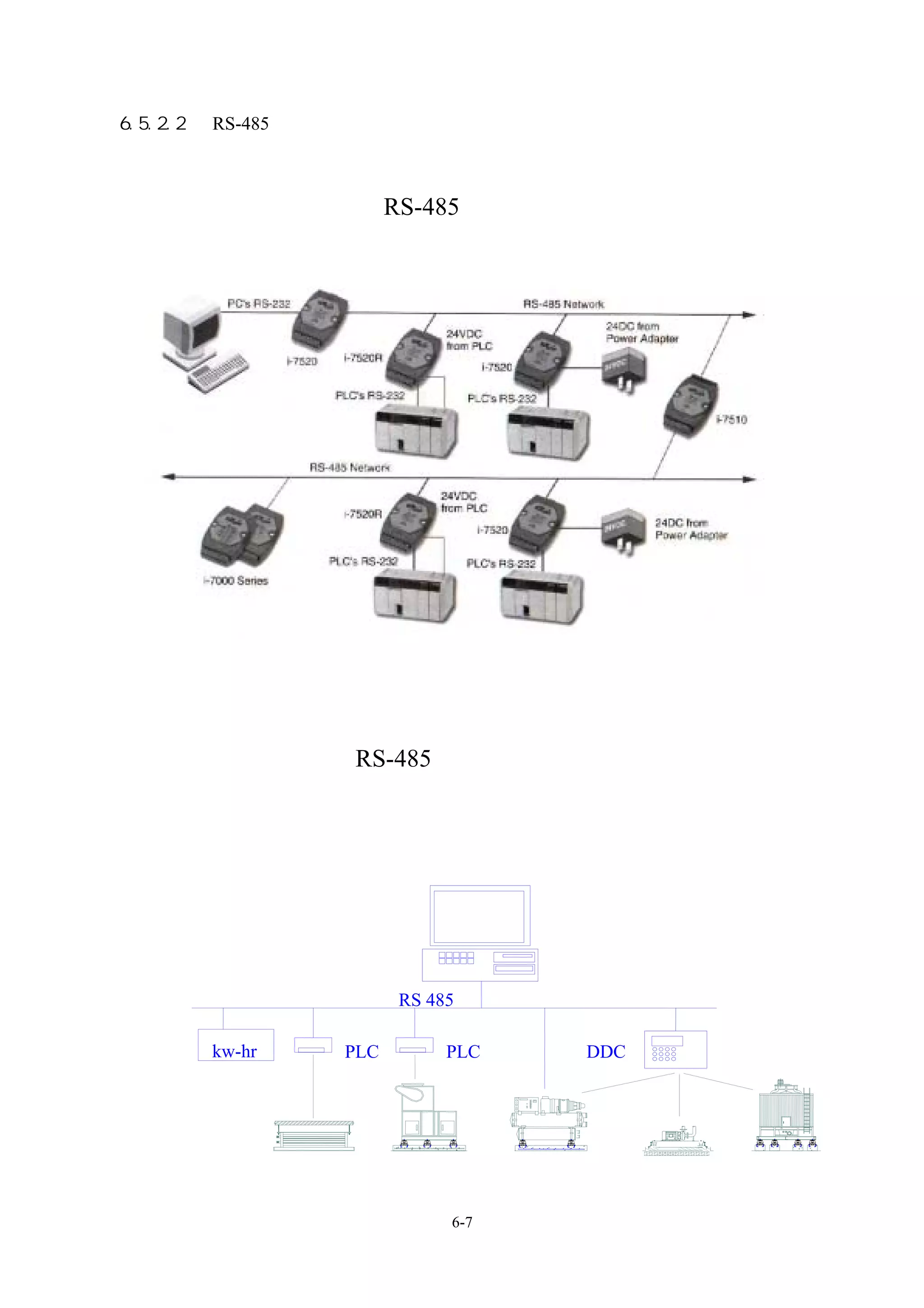 6.5.2.2、 RS-485 的應用



                            RS-485 的應用




                      RS-485 遠端控制例




                            RS 485

        kw-hr         PLC        PLC     DDC




                                 6-7
 