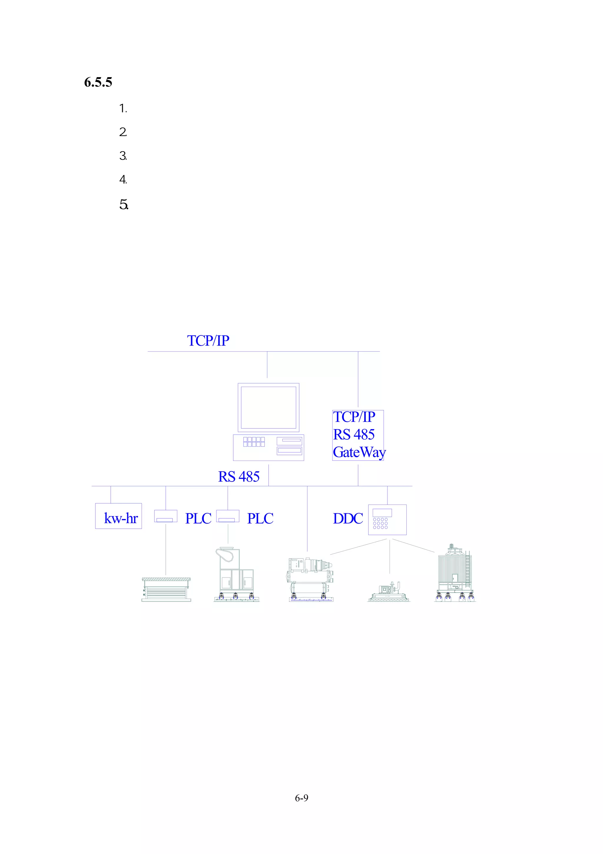6.5.5 網際網路應用於空調監控系統優點
   1.    減少現場監控人力
   2.    降低現場監控人員專業能力需求
   3.    遠端監控減少人員奔波之苦
   4.    及早發現問題及早解決

   5. 可同時監控不同區域




                     網際網路遠端控制例



            TCP/IP



                                  TCP/IP
                                  RS 485
                                  GateWay
                  RS 485

 kw-hr      PLC       PLC         DDC


            網際網路遠端控制一對多模式例
                                        PBT BAES




                            6-9
 