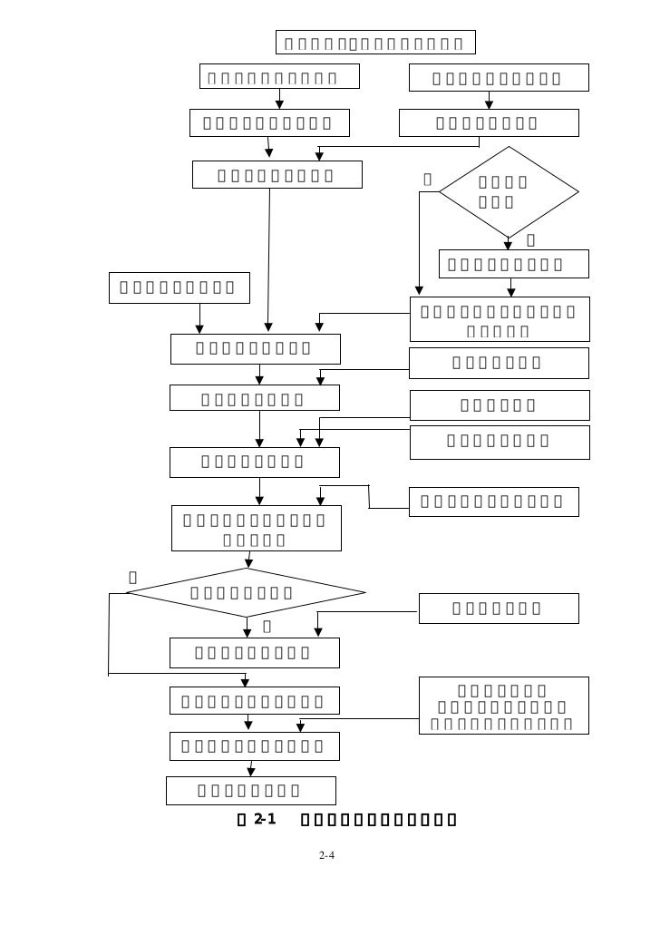 4 1空調設計手冊