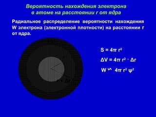Радиальное распределение вероятности нахождения
W электрона (электронной плотности) на расстоянии r
от ядра.
Вероятность нахождения электрона
в атоме на расстоянии r от ядра
S = 4π r2
ΔV = 4π r2
· Δr
W 4π r2
ψ2
r + Δr
r
ΔV
 