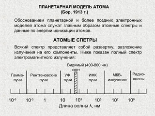 ПЛАНЕТАРНАЯ МОДЕЛЬ АТОМА
(Бор, 1913 г.)
Обоснованием планетарной и более поздних электронных
моделей атома служат главным образом атомные спектры и
данные по энергии ионизации атомов.
АТОМЫЕ СПЕТРЫ
Всякий спектр представляет собой развертку, разложение
излучения на его компоненты. Ниже показан полный спектр
электромагнитного излучения:
10-5
10-3
1 10 103
105
107
109
Видимый
свет
Гамма-
лучи
Рентгеновские
лучи
МКВ-
излучение
ИФК
лучи
УФ
лучи
Радио-
волны
(400-800 нм)
Длина волны λ, нм
 