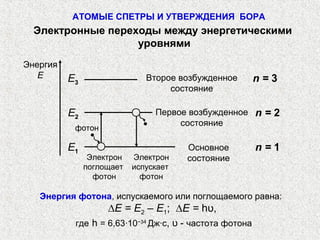 АТОМЫЕ СПЕТРЫ И УТВЕРЖДЕНИЯ БОРА
Электронные переходы между энергетическими
уровнями
Е1
Е2
Е3
•
•
Электрон
испускает
фотон
n = 2
n = 3
n = 1
Электрон
поглощает
фотон
Основное
состояние
Первое возбужденное
состояние
Второе возбужденное
состояние
фотон
Энергия
Е
Энергия фотона, испускаемого или поглощаемого равна:
∆Е = Е2 – Е1; ∆Е = hʋ,
где h = 6,63·10−34
Дж·с, ʋ - частота фотона
 