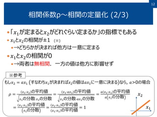 1212
相関係数ρ～相関の定量化 (2/3)
「𝑥1が定まると𝑥2がどれぐらい定まるか」の指標でもある
 𝑥1と𝑥2の相関が±1 (※)
→どちらかが決まれば他方は一意に定まる
 𝑥1と𝑥2の相関が0
→両者は無相関．一方の値は他方に影響せず
𝜌 =
𝑥1∙𝑥2 の平均値
𝑥1の分散∙𝑥2の分散
=
𝑥1∙𝑎𝑥1 の平均値
𝑥1の分散∙𝑎𝑥1の分散
=
𝑎 𝑥1∙𝑥1 の平均値
𝑎 𝑥1の分散
=
𝑥1∙𝑥1 の平均値
𝑥1の分散
=
𝑥1∙𝑥1 の平均値
𝑥1∙𝑥1 の平均値
= 1
もし𝑥2 = 𝑎𝑥1 すなわち𝑥1が決まれば𝑥2の値は𝑎𝑥1に一意に決まる なら, 𝑎>0の場合
※参考
𝑥1
𝑥2
 