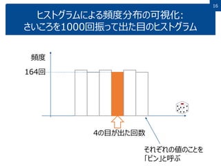 16
ヒストグラムによる頻度分布の可視化:
さいころを1000回振って出た目のヒストグラム
4の目が出た回数
頻度
164回
それぞれの値のことを
「ビン」と呼ぶ
 