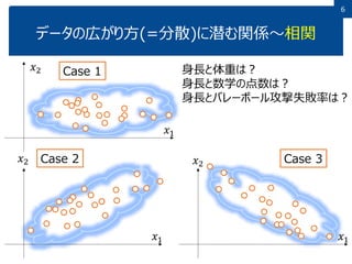6
データの広がり方(=分散)に潜む関係～相関
𝑥1
𝑥2
𝑥1
𝑥2
𝑥1
𝑥2
Case 1
Case 2 Case 3
身長と体重は？
身長と数学の点数は？
身長とバレーボール攻撃失敗率は？
 