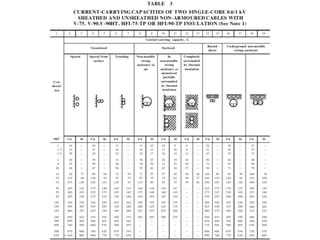 4.1.1 Example Single