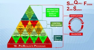 Squipp 4.1.2.3.food.safety.quality.diagram.training | PPTX