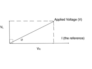 Applied Voltage (V)

VL


     ∅            I (the reference)


         VR
 