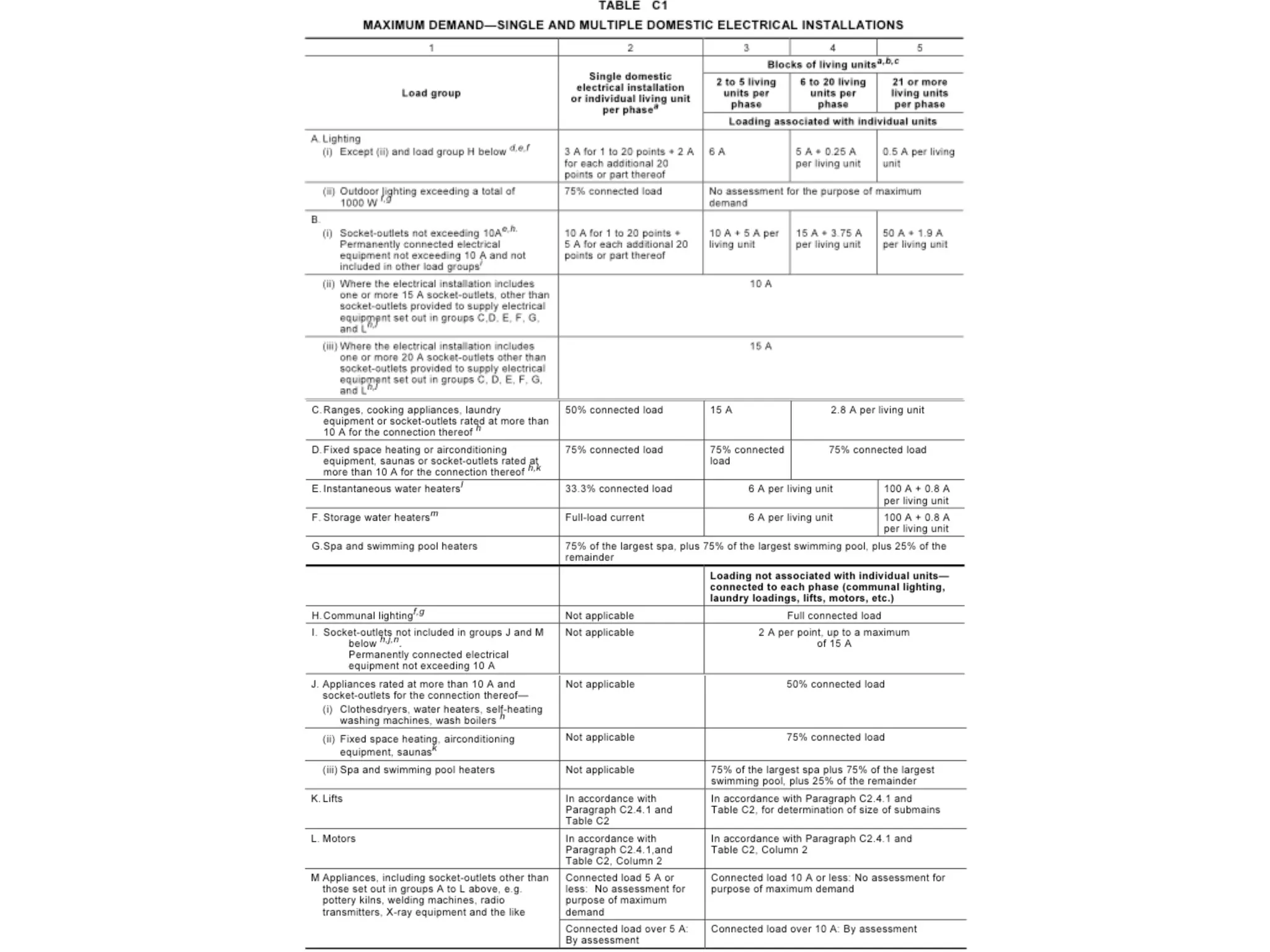 4.1.5 Example Domestic 1