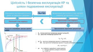 Цілісність і безпечна експлуатація КР та
шляхи подовження експлуатації
ТК < ТК
а
• ТК – поточна критична температура крихкості металу КР,
• ТК
а – допустима температура крихкості КР.
ТК = ТК0 + ∆ТF
• де: ТК0 – критична температура крихкості в первинному стані;
• ∆ТF – зсув критичної температури крихкості під дією нейтронного опромінення
∆ТF = АF·(F/F0)1/3,
• де: АF- коефіцієнт радіаційного оукрихчування);
F – значення флюенсу швидких нейтронів;
F0 = 1х1022 м-2
Визначення критичного стану металу
(перехід до крихкого стану)
Отримання експериментальних
даних за зразками-свідками
Вдосконалення нормативної документаціїРезультати випробувань програм зразків-
свідків
Поточний стан корпусу
Критичний стан корпусу
(експлуатація недопустима!!!)
 