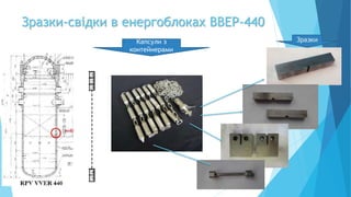 Зразки-свідки в енергоблоках ВВЕР-440
Капсули з
контейнерами
 
