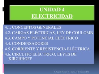 UNIDAD 4
           ELECTRICIDAD
4.1. CONCEPTOS GENERALES
4.2. CARGAS ELÉCTRICAS, LEY DE COULOMB
4.3. CAMPO Y POTENCIAL ELÉCTRICO
4.4. CONDENSADORES
4.5. CORRIENTE Y RESISTENCIA ELÉCTRICA
4.6. CIRCUITO ELÉCTRICO, LEYES DE
  KIRCHHOFF

                     Dr. Segundo Morocho C.   martes, 14 de febrero de 2012
 