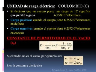 UNIDAD de carga eléctrica: COULOMBIO (C)
 Si decimos que un cuerpo posee una carga de 1C significa
  que perdió o ganó              6,25X1018electrones
 Carga positiva: cuando el cuerpo tiene 6,25X1018electrones
  en defecto
 Carga negativa: cuando el cuerpo tiene 6,25X1018electrones
  en exceso
CONSTANTE DE PERMITIVIDAD EN EL VACIO
 (ε0)            1      1 q1 q 2
                           K                F
                                4   0               4      0     r2

Si el medio no es el vacío por ejemplo aire
                                                                              0

                                                                         k         0
k es la constante dieléctrica
                                        Dr. Segundo Morocho C.   martes, 14 de febrero de 2012
 