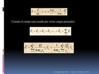 
                      F             KQ        1       Q
                 E
                       Q0            r2    4       0   r2


Cuando el campo esta creado por varias cargas puntuales:

                                                   n    
                Et     E1   E2   E3 ... En                   Ei
                                                       i 1




                n
                        Qi               1        n
                                                        Qi 
           E                    r
                              3 i0
                                                              r
                                                            3 i0
                 i 1   4 0ri0         4       0 i 1     ri0




                                      Dr. Segundo Morocho C.      martes, 14 de febrero de 2012
 