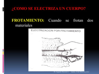 ¿COMO SE ELECTRIZA UN CUERPO?

FROTAMIENTO:   Cuando            se          frotan                 dos
 materiales




                 Dr. Segundo Morocho C.   martes, 14 de febrero de 2012
 