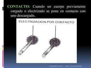 CONTACTO: Cuando un cuerpo previamente
 cargado o electrizado se pone en contacto con
 uno descargado.




                        Dr. Segundo Morocho C.   martes, 14 de febrero de 2012
 