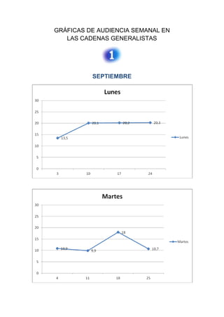 GRÁFICAS DE AUDIENCIA SEMANAL EN
LAS CADENAS GENERALISTAS
SEPTIEMBRE
 