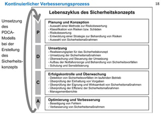 Kontinuierlicher Verbesserungsprozess
Umsetzung
des
PDCA-
Modells
bei der
Erstellung
des
Sicherheits-
konzepts
18
 