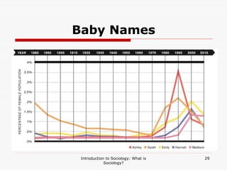 Baby Names
Introduction to Sociology: What is
Sociology?
29
 