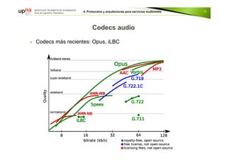  Codecs más recientes: Opus, iLBC
10
 