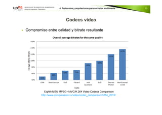  Compromiso entre calidad y bitrate resultante
13
 