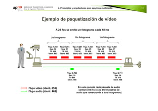 Flujo vídeo (ident. 653)
Flujo audio (ident. 468)
Tipo H.261
Seq. 27
TS 315
Ident. 653
Tipo H.261
Seq. 28
TS 315
Ident. 653
Tipo H.261
Seq. 29
TS 635
Ident. 653
Tipo H.261
Seq. 30
TS 635
Ident. 653
Tipo H.261
Seq. 31
TS 955
Ident. 653
Tipo H.261
Seq. 32
TS 955
Ident. 653
Tipo G.711
Seq. 34
TS 315
Ident. 468
Tipo G.722
Seq. 35
TS 955
Ident. 468
Un fotograma Un fotograma Un fotograma
En este ejemplo cada paquete de audio
contiene 80 ms o sea 640 muestras (el
audio que corresponde a dos fotogramas)
A 25 fps se emite un fotograma cada 40 ms
16
 