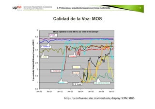 18
https://confluence.slac.stanford.edu/display/IEPM/MOS
 