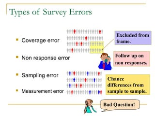 Sample Design Study Comprehensive Guide to Sampling Methods and Sample Size Estimation in ...