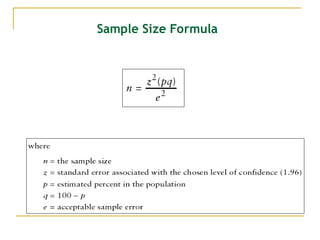 Normal Sample Size Formula Comprehensive Guide to Sampling Methods and Sample Size Estimation in ...