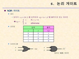 NOR  게이트 6.  논리 게이트 정의 임의의  x ,  y  ∈ {0, 1} 를 입력하여  x ↓ y  = ( x  +  y ) ’ 를 출력으로 얻는 게이트 진리표 다이어그램 동치인  NOR  게이트 x y 0 0 0 1 1 0 1 1 입력 x ↓ y 1 0 0 0 출력    x ↓ y  =  1 if   x  =  y  = 0 0 otherwise x y x ↓ y x y x ’ y ’ 