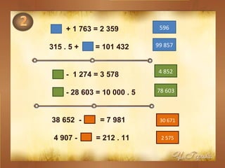 + 1 763 = 2 359
315 . 5 + = 101 432
- 1 274 = 3 578
- 28 603 = 10 000 . 5
38 652 - = 7 981
4 907 - = 212 . 11
596
99 857
4 852
78 603
30 671
2 575
 