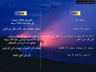 الاذكار سبحان الله   100  مره فضلها أذكار مهمة تكتب له  1000  حسنه أو تحط عنه  1000  سيئة سبحان الله وبحمده   100  مره حطت خطاياه وإن كانت مثل زبد البحر لا إله إلا الله وحده لا شريك له، له الملك وله الحمد وهو على كل شيء قدير   100  مره كانت له عدل  10  رقاب ويكتب  له  100 حسنه ويمحي عنه  100  سيئة وتكون له حرزا من الشيطان سبحان الله وبحمده، سبحان الله العظيم  أي عدد ثقيلتان في الميزان حبيبتان إلى الرحمن لا حول ولا قوة إلا بالله   أي عدد كنز من كنوز الجنة اضغط هنا للعودة للقائمة الرئيسية 