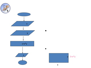 وسميت الخوارزمية بهذا الاسم نسبة إلى العالم المسلم أبو جعفر محمد بن موسى الخوارزمي .
